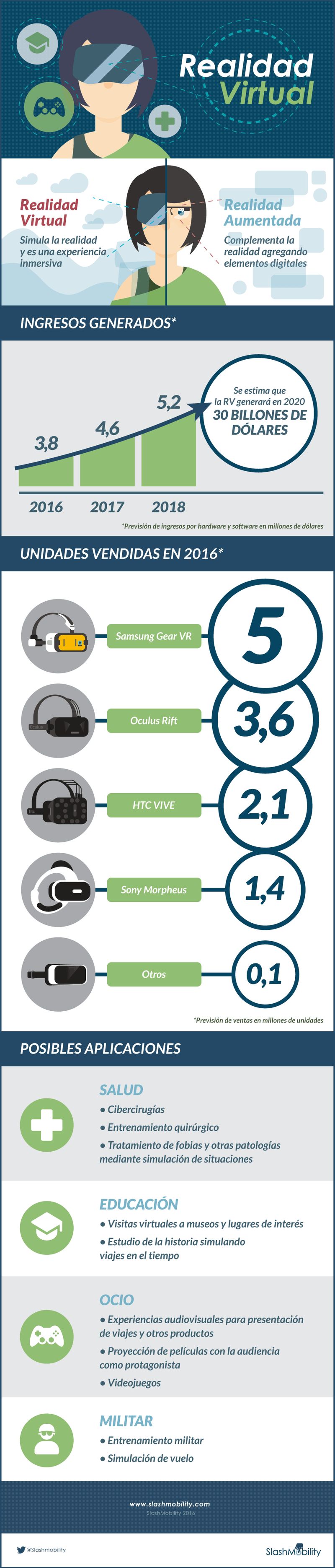 Realidad Virtual: qué es y cuáles son sus usos (infografía)
