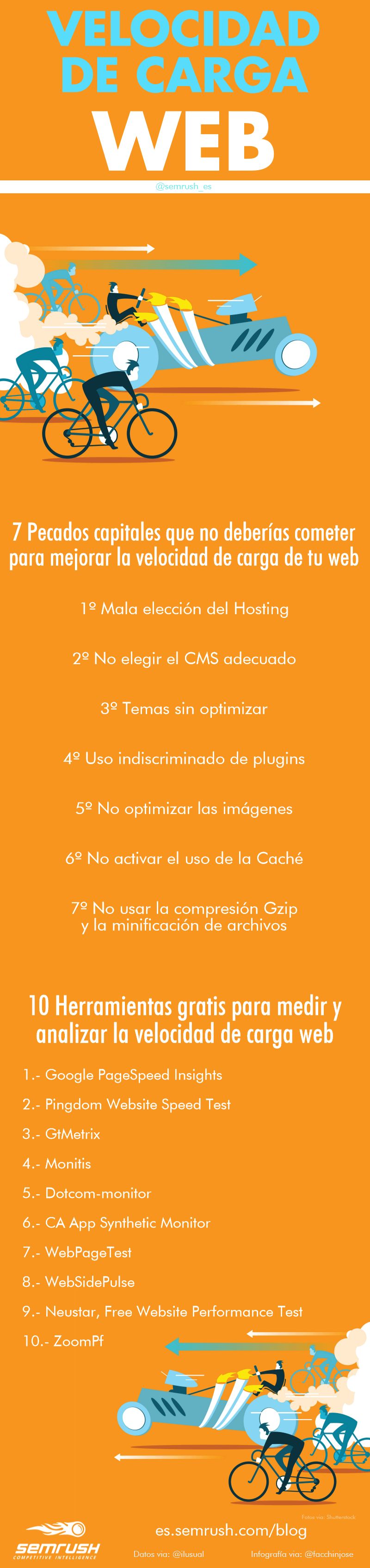 7 errores que reducen la velocidad de carga de tu web (infografía)