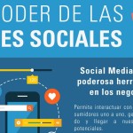 ¿Conoces el gran Poder del Social Media para tu Negocio? (infografía)