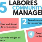 15 tareas del Community Manager que debe dominar