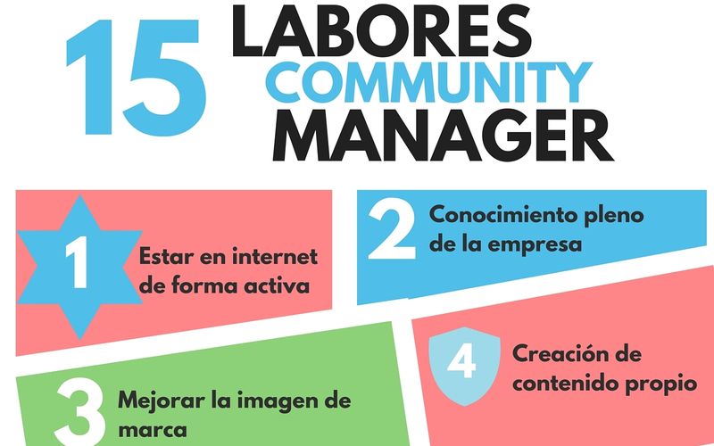 15 tareas del Community Manager que debe dominar