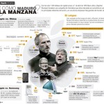 40 años de Historia de Apple (infografía)