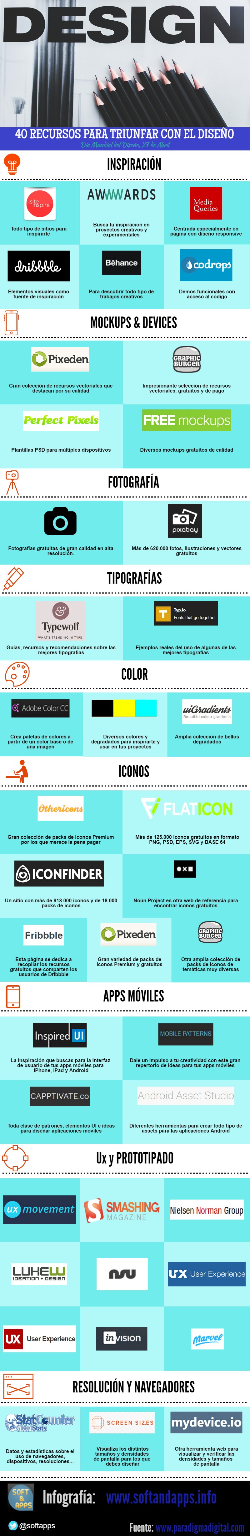40 recursos para diseñadores que no te puedes perder