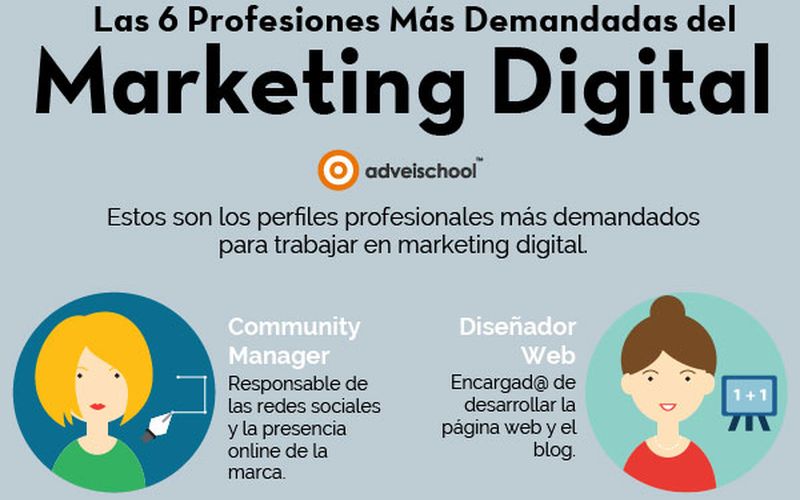 6 profesiones del Marketing Digital con más posibilidades