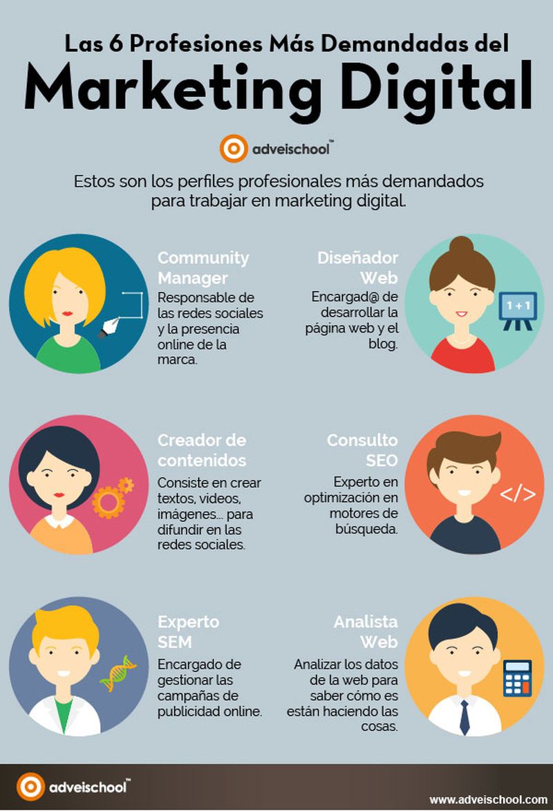 6 profesiones del Marketing Digital con más posibilidades