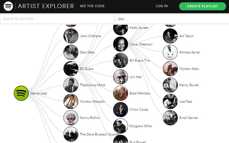 Artist Explorer: web para descubrir músicos y bandas similares