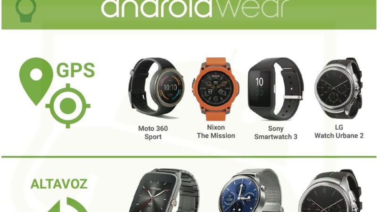 comparacion smartwatches