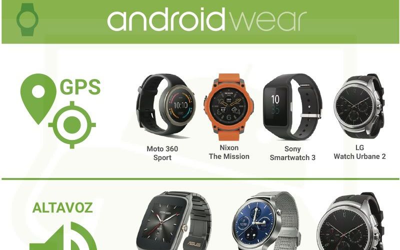 Comparativa de todos los smartwatches con Android Wear