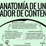 Creador de Contenidos, esta es su anatomía (infografía)