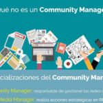 Descubre qué no es el Community Manager (infografía)