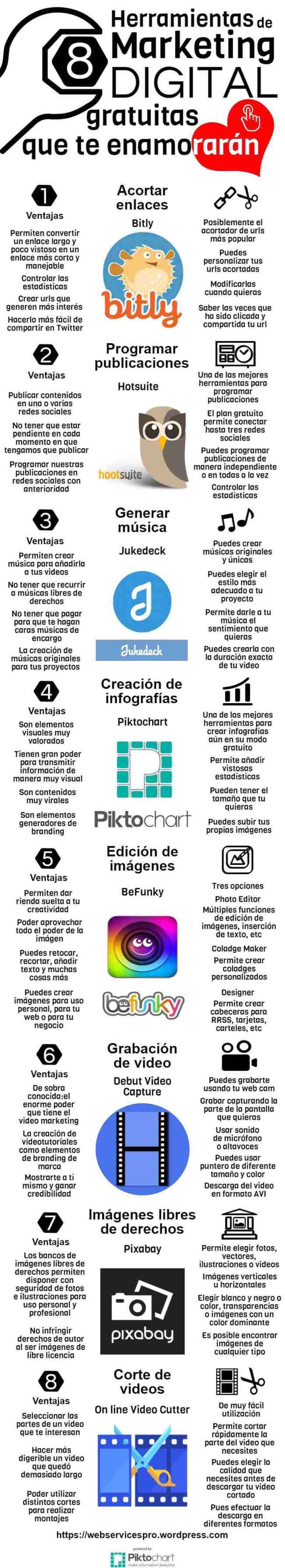 Herramientas de Marketing Digital, las 8 imprescindibles