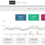 Metricool: analítica web y de tus redes sociales en una sola aplicación