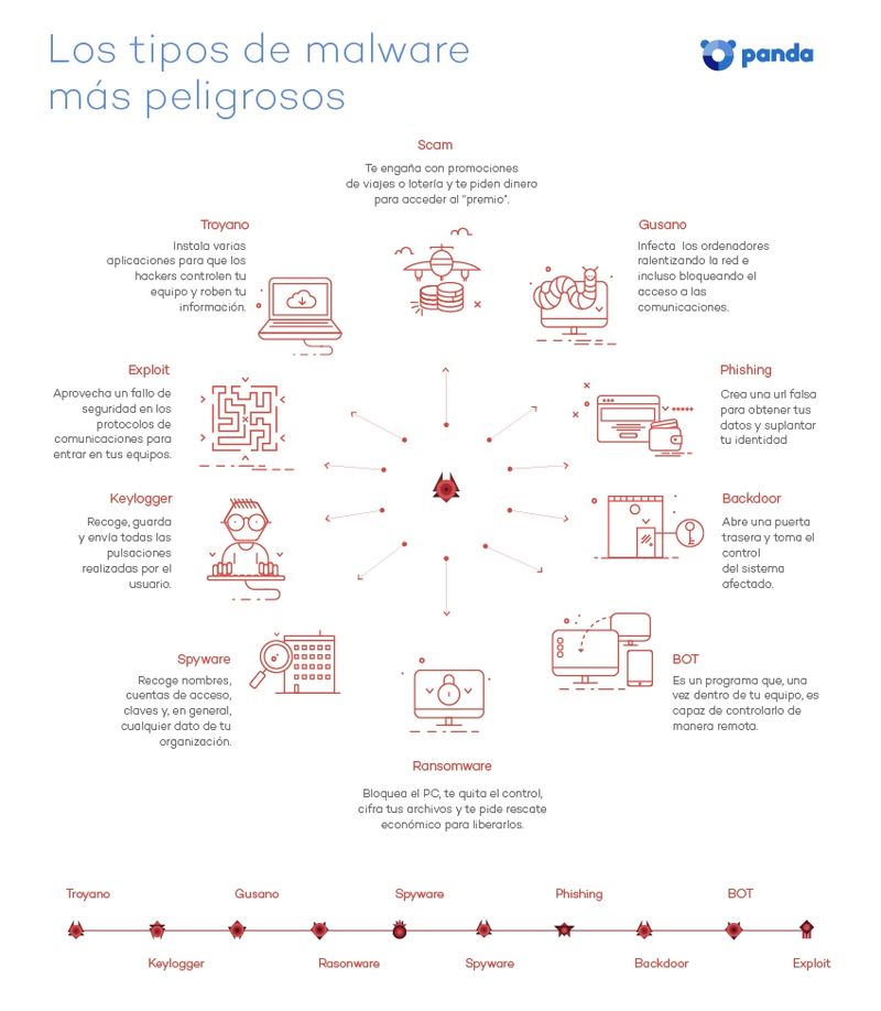 Consejos para proteger tu negocio de las amenazas de Internet