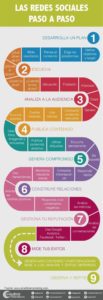 Pasos para el Exito en Redes Sociales2