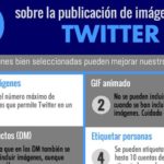 Imágenes en Twitter: aprende a usarlas correctamente