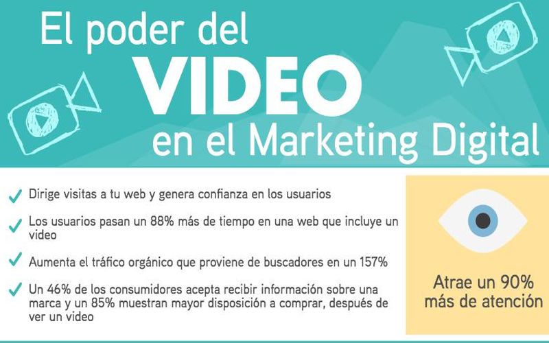 Vídeo y Marketing Digital, un matrimonio perfecto