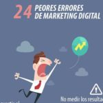 24 graves errores en Marketing Digital