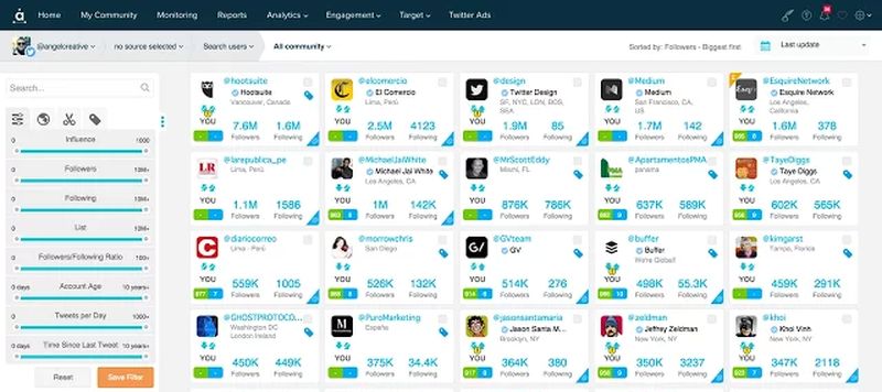 Chrome y Community Manager: 8 extensiones imprescindibles