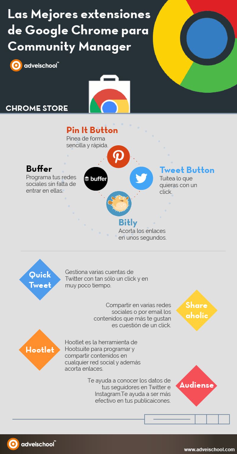 Chrome y Community Manager: 8 extensiones imprescindibles