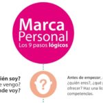 ¿Cómo construir una Marca Personal en 9 pasos?