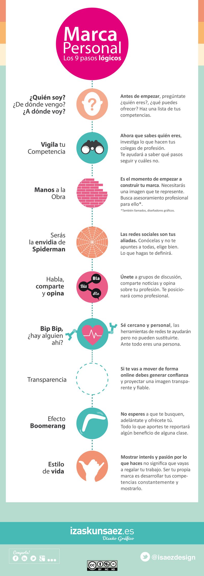 ¿Cómo construir una Marca Personal en 9 pasos?