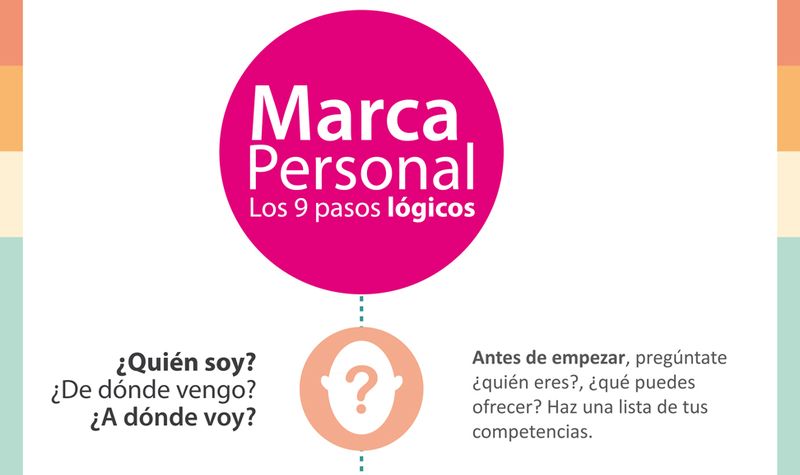 ¿Cómo construir una Marca Personal en 9 pasos?