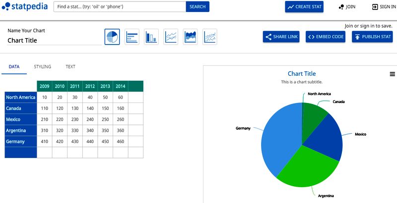 Crea gráficas online y gratis en la web de Statpedia