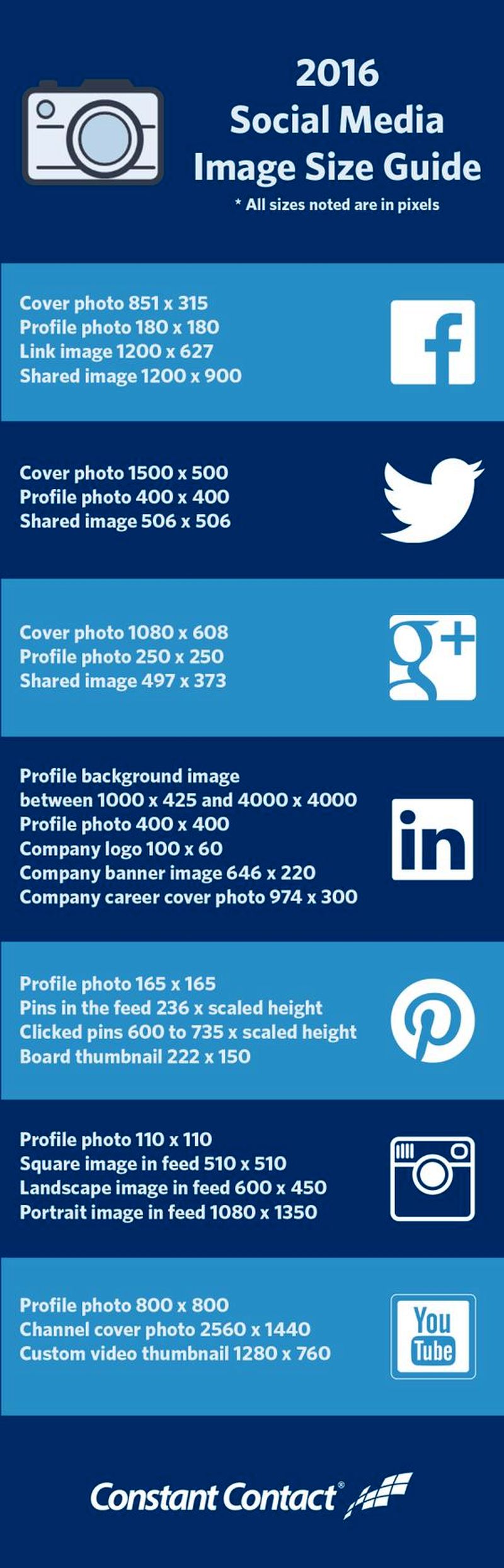 Imágenes para Redes Sociales, los tamaños idóneos en 2016