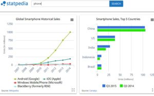Galería de gráficas en Statpedia