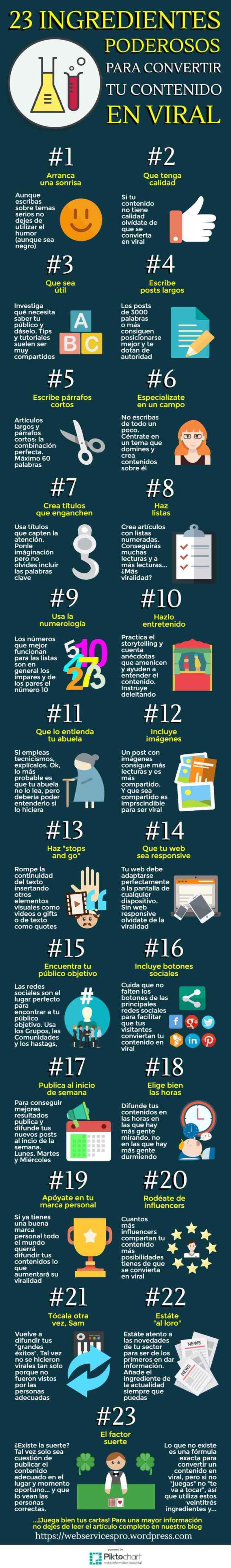 Los 23 ingredientes para hacer virales tus contenidos