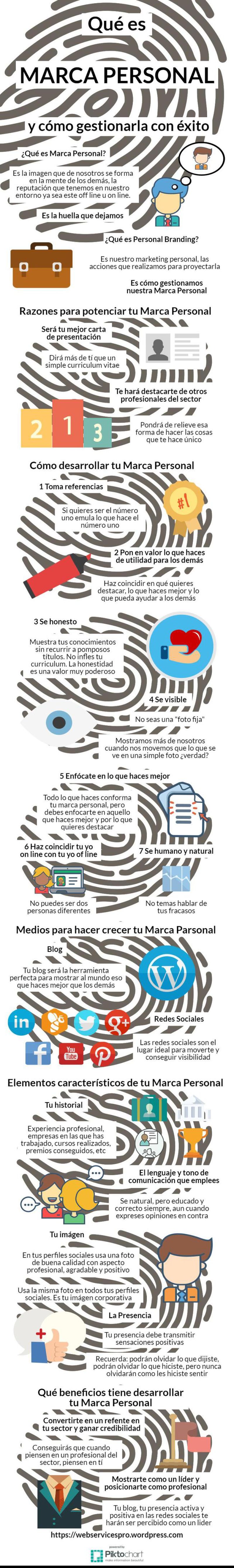 ¿Qué es la Marca Personal y cómo se debe gestionar?