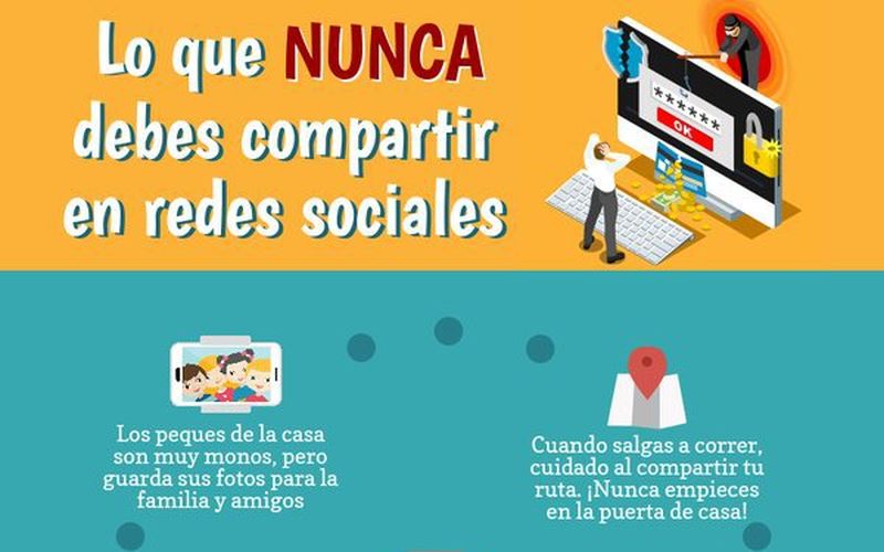 Publicaciones que nunca debes compartir en las Redes Sociales