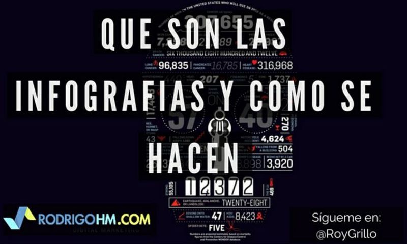 Todo sobre infografías, qué son y cómo hacerlas