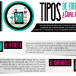 10 Tipos de Empleados: ¿con cuál te identificas?