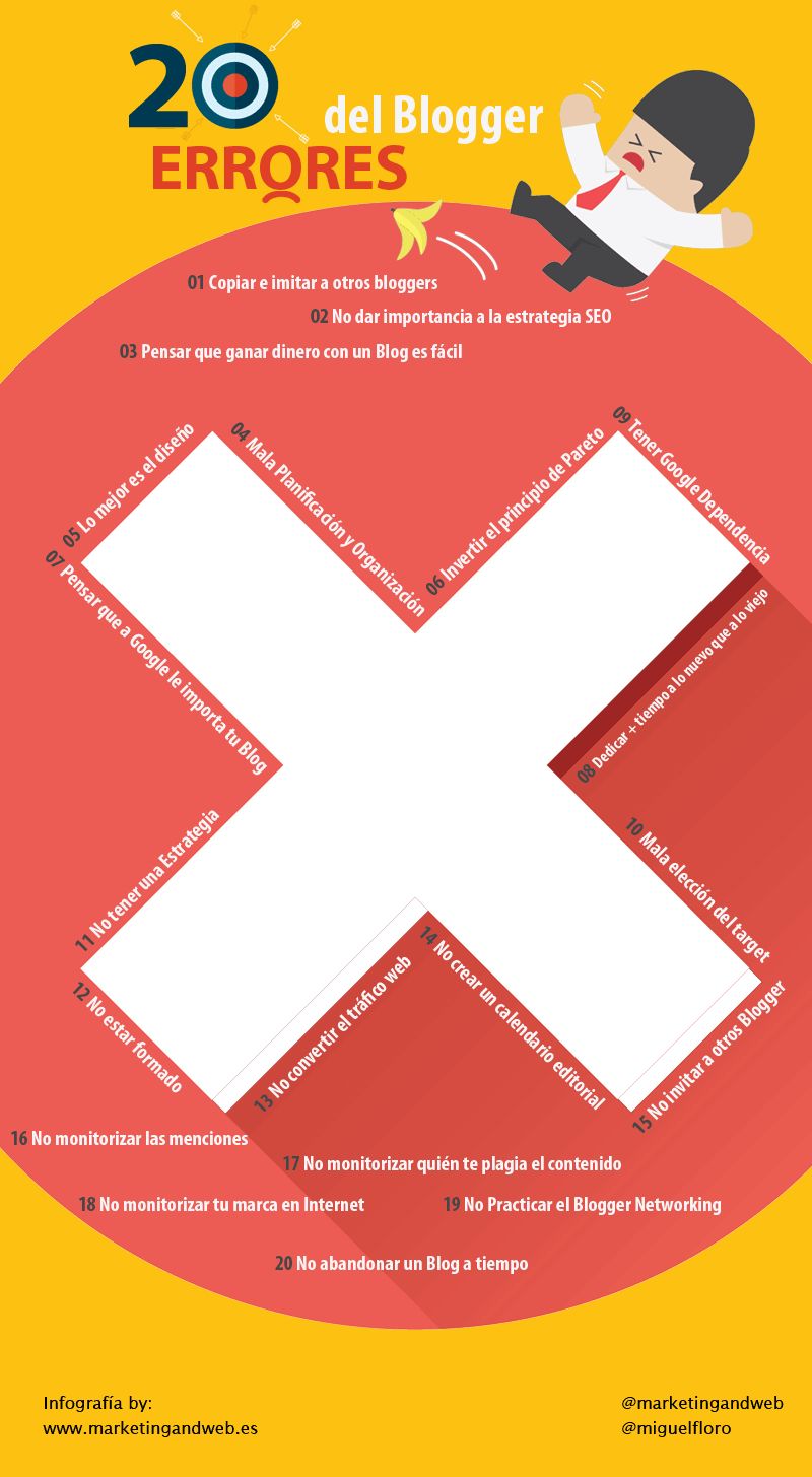 20 errores de bloggers que no te puedes permitir