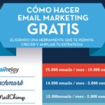 Campañas de eMail Marketing: las mejores herramientas gratuitas