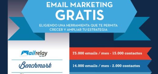 Campañas de eMail Marketing: las mejores herramientas gratuitas