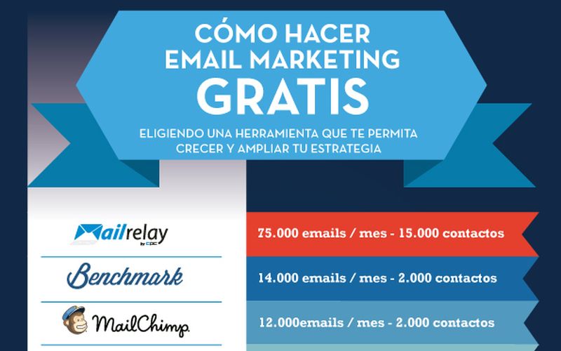 Campañas de eMail Marketing: las mejores herramientas gratuitas