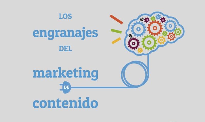 ¿Conoces los engranajes del Marketing de Contenido?