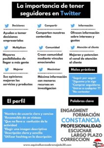Importancia de tener seguidores en Twitter - Infografía