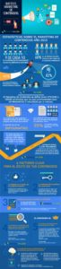 Lo que debes saber sobre Marketing de Contenidos - Infografía