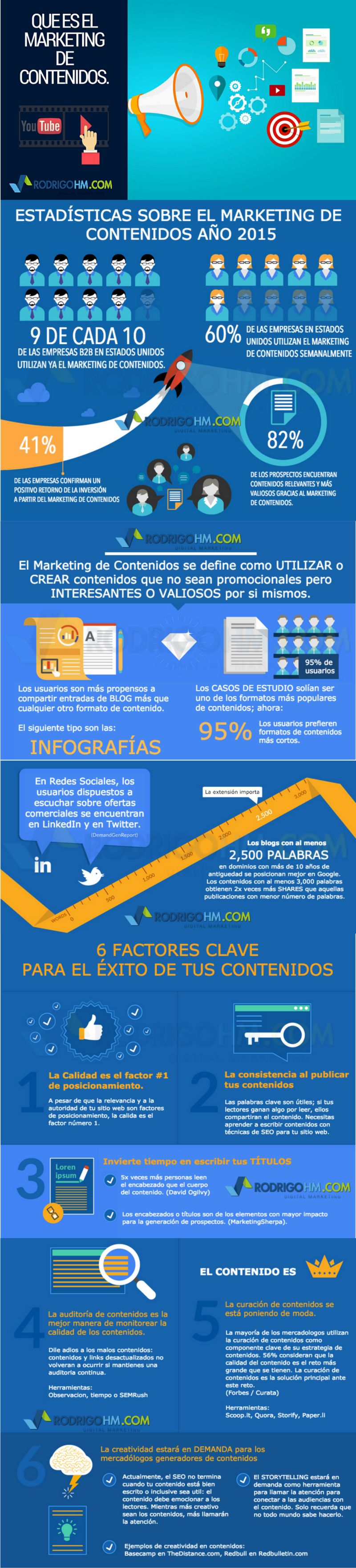 Todo lo que debes saber sobre Marketing de Contenidos