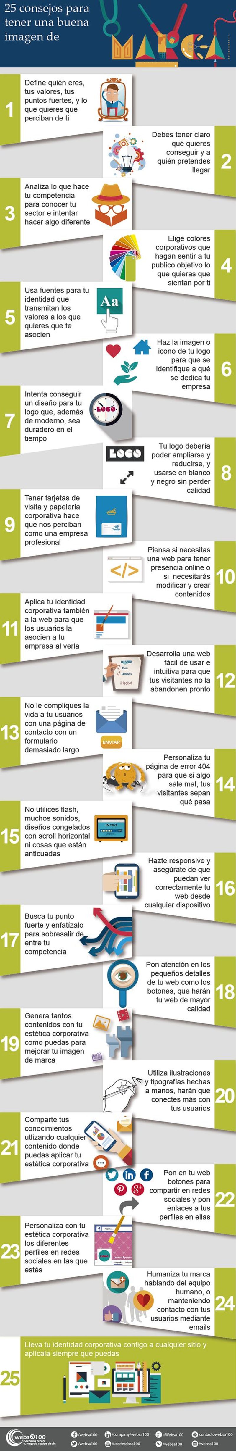¿Cómo potenciar la Imagen de Marca?: 25 consejos interesantes