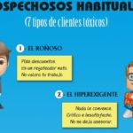 Las 7 clases de Clientes para evitar