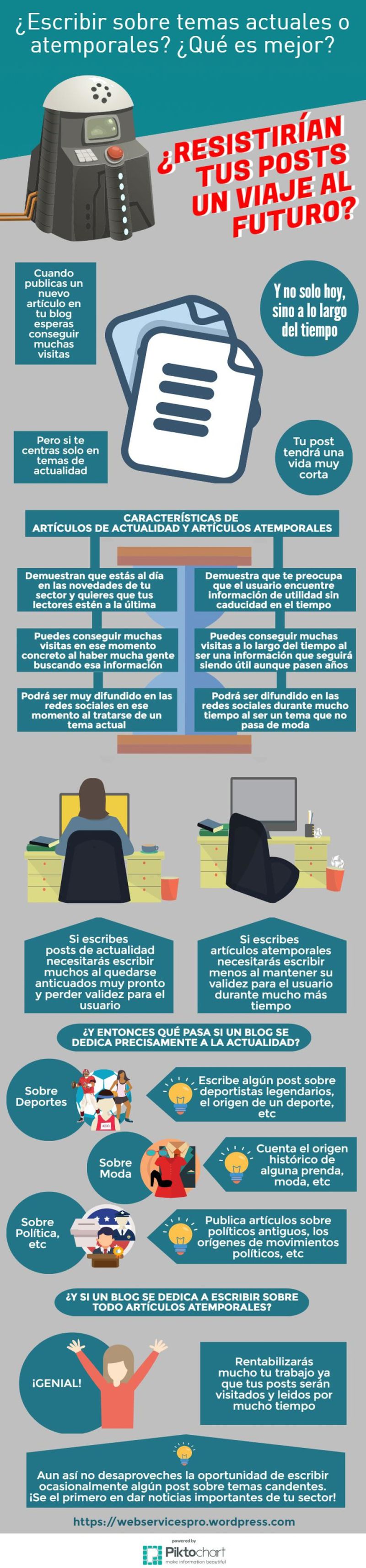 Elegir entre contenidos atemporales o actuales para nuestro Blog