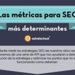 6 Métricas para SEO que debes vigilar de cerca