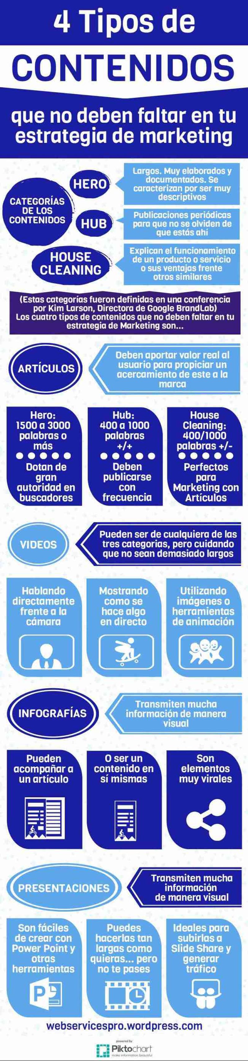 4 Clases de Contenidos que no pueden faltar en tu Estrategia de Marketing
