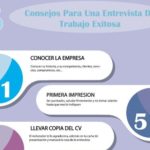 Triunfar en una Entrevista de Trabajo: 8 consejos a seguir