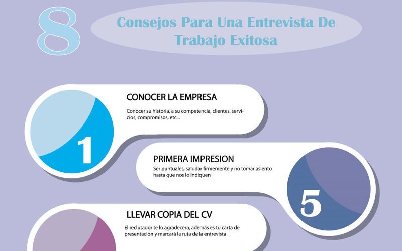 Triunfar en una Entrevista de Trabajo: 8 consejos a seguir