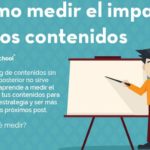 ¿Cómo medir el Alcance de los Contenidos? (infografía)